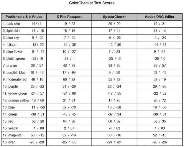 ColorChecker Camera Calibration | Varis Photomedia