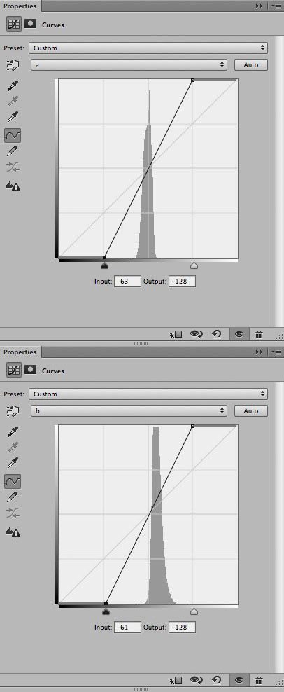 Lab Curves